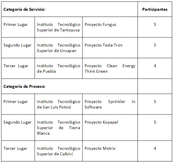 tabla 1