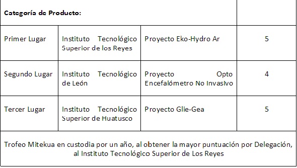 tabla 2