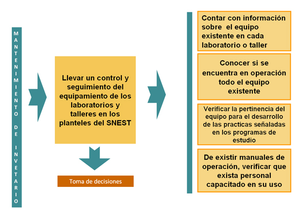 Fortalecimiento de Equipo