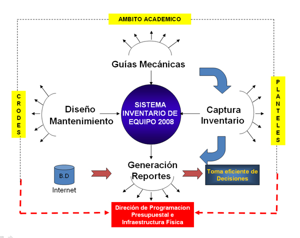 Fortalecimiento de Equipo