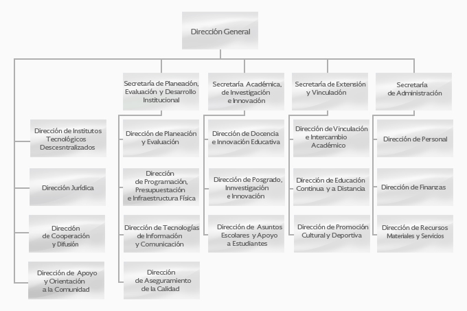 EstructuraTecNM